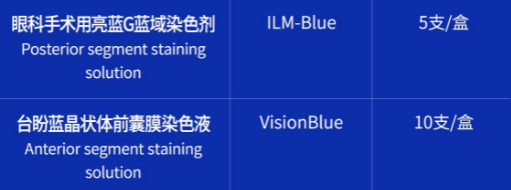港澳藥械通 港澳藥械通