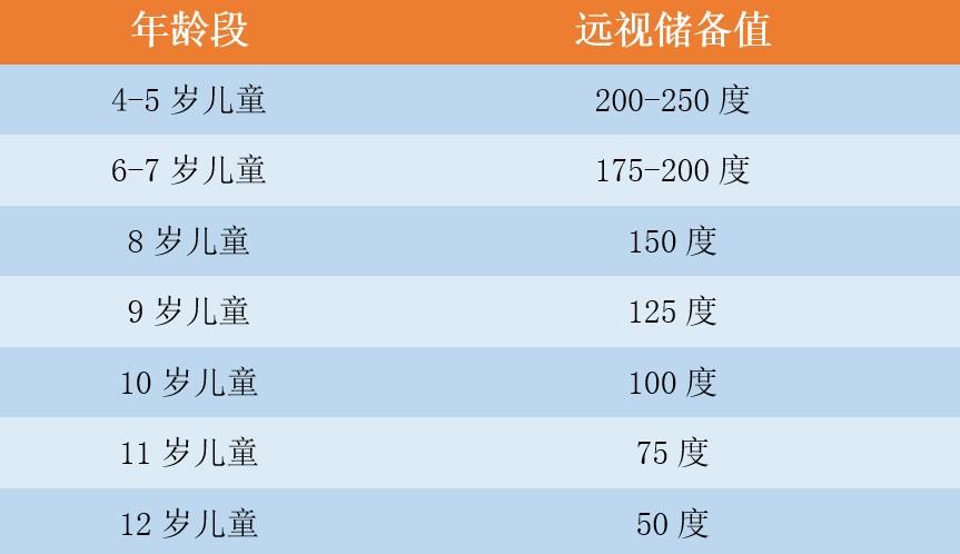 遠(yuǎn)視,遠(yuǎn)視眼,中高度遠(yuǎn)視,珠海?，斞劭漆t(yī)院