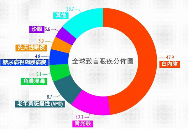 青光眼,先天性青光眼,青光眼治療,珠海希瑪林順潮眼科醫(yī)院