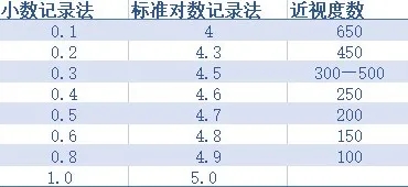 視力檢查怎么做,兒童視力篩查方法 視力檢查怎么做,兒童視力篩查方法